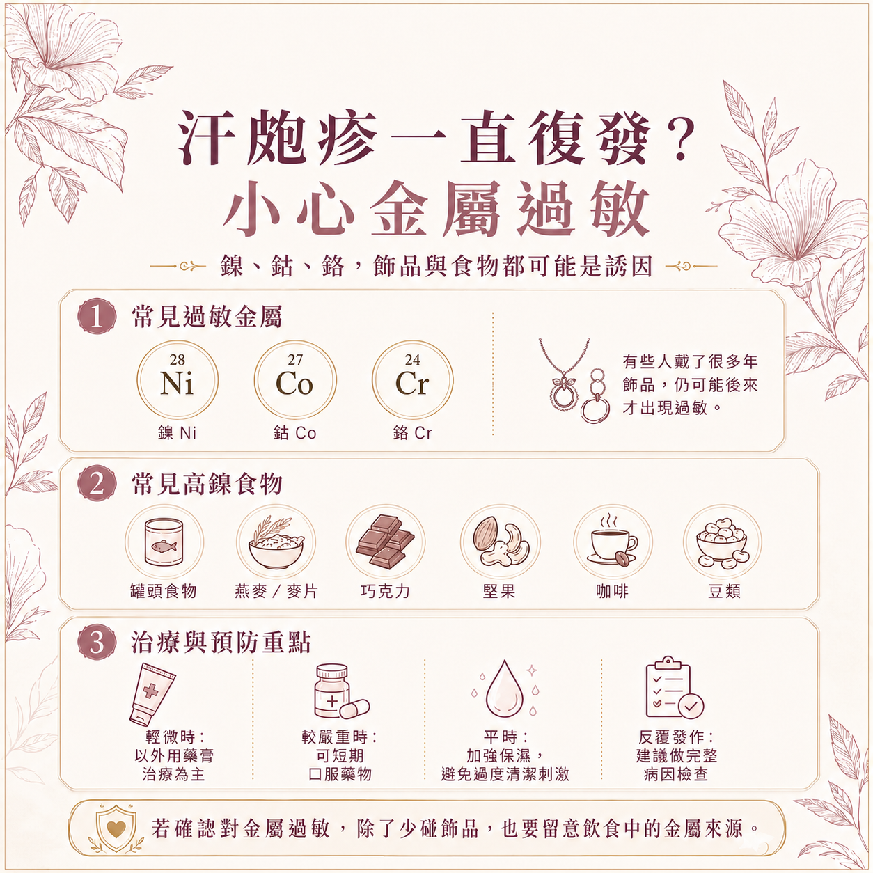 汗包診